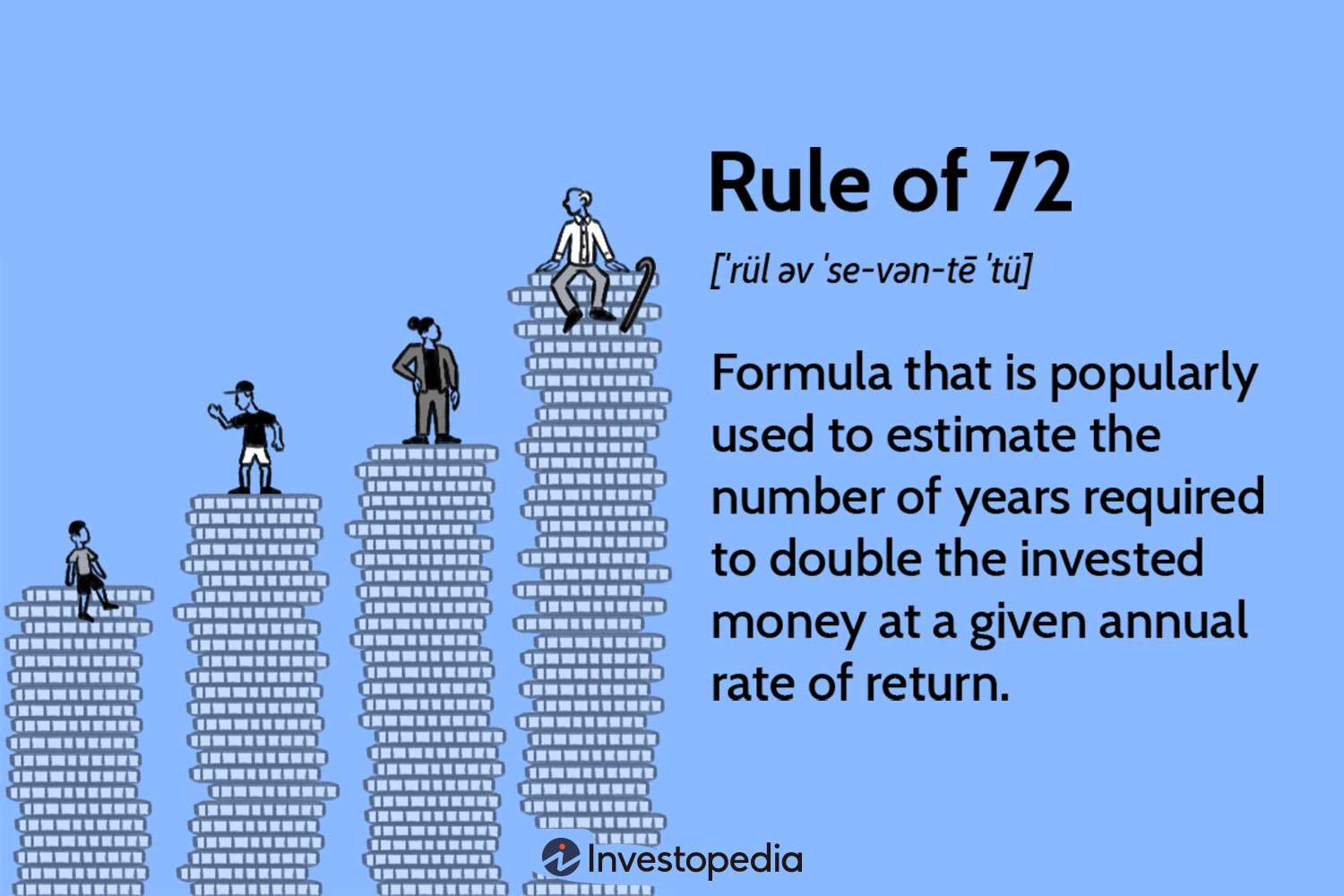 Delving Deeper: The Rule of 72 Explained.