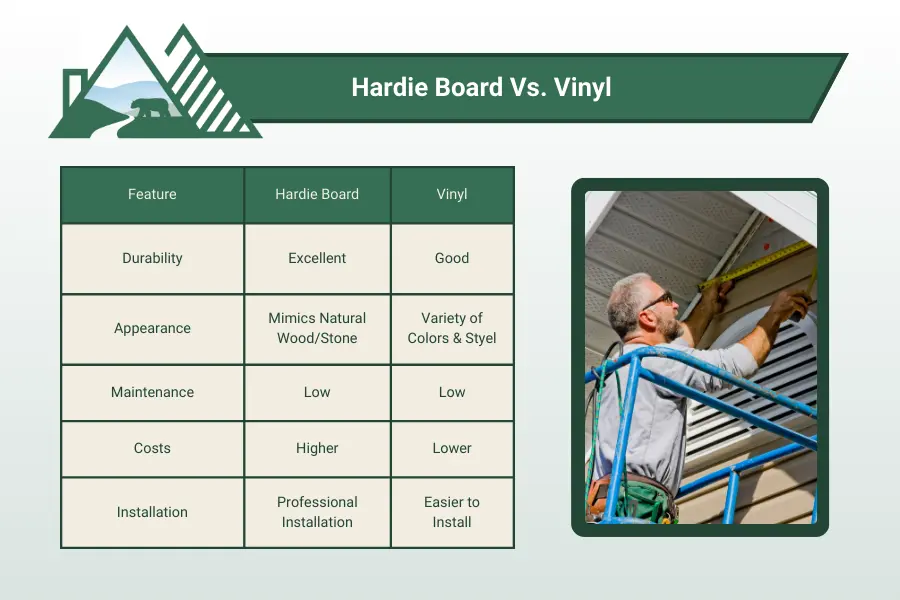 Infographic: Key features of Hardie Board and Vinyl Siding.